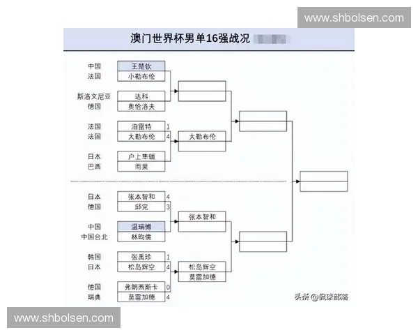 世界杯比分表实时更新各队赛程战绩积分变化与淘汰晋级形势全面解析指南 世界杯比分表实时更新各队赛程战绩积分变化与淘汰晋级形势全面解析指南